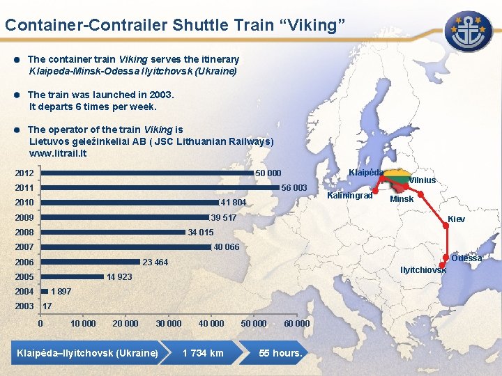 Container-Contrailer Shuttle Train “Viking” The container train Viking serves the itinerary Klaipeda-Minsk-Odessa Ilyitchovsk (Ukraine)