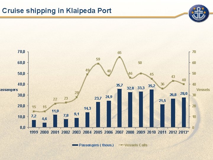 Cruise shipping in Klaipeda Port 70, 0 59 60, 0 49 50, 0 48