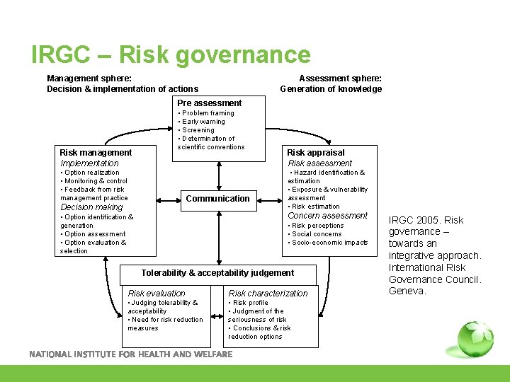 IRGC – Risk governance Management sphere: Decision & implementation of actions Assessment sphere: Generation