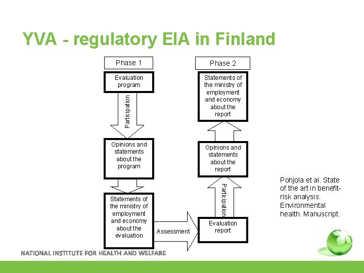 YVA - regulatory EIA in Finland Phase 2 Evaluation program Statements of the ministry