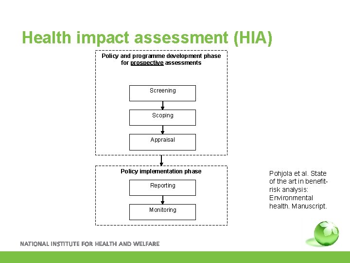 Health impact assessment (HIA) Policy and programme development phase for prospective assessments Screening Scoping