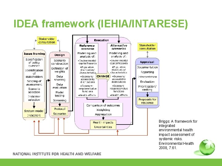 IDEA framework (IEHIA/INTARESE) Briggs: A framework for integrated environmental health impact assessment of systemic