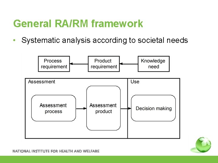 General RA/RM framework • Systematic analysis according to societal needs 