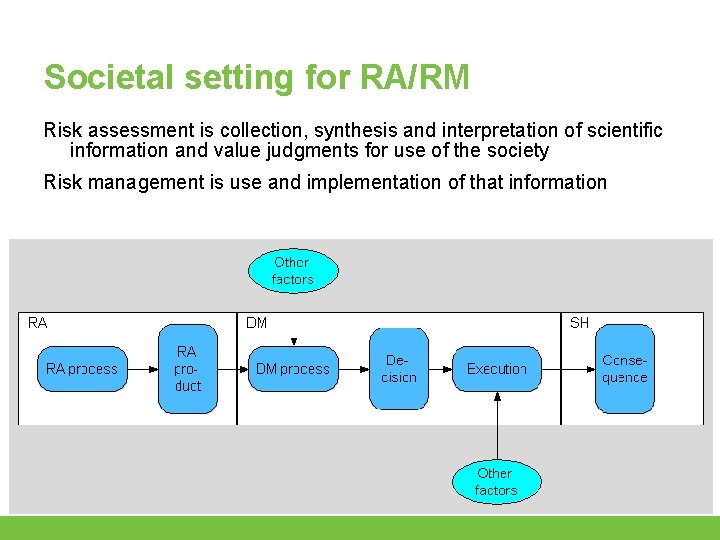 Societal setting for RA/RM Risk assessment is collection, synthesis and interpretation of scientific information