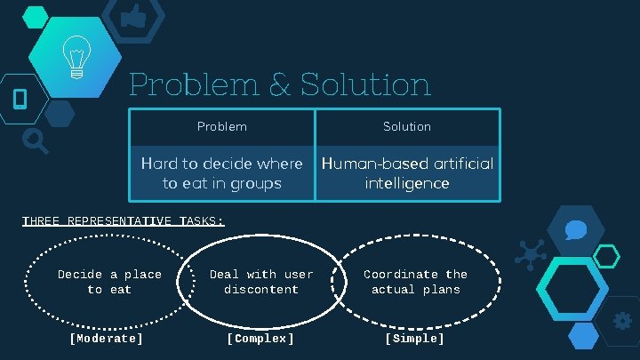 Problem & Solution Problem Solution Hard to decide where to eat in groups Human-based
