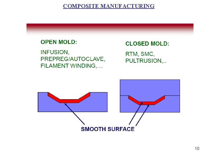 COMPOSITE MANUFACTURING 10 