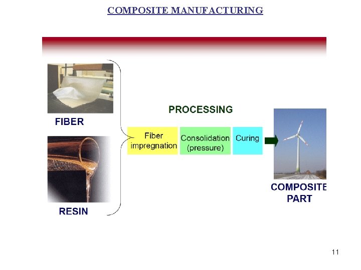 COMPOSITE MANUFACTURING 11 