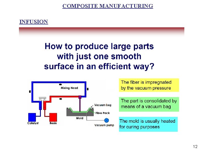 COMPOSITE MANUFACTURING INFUSION 12 