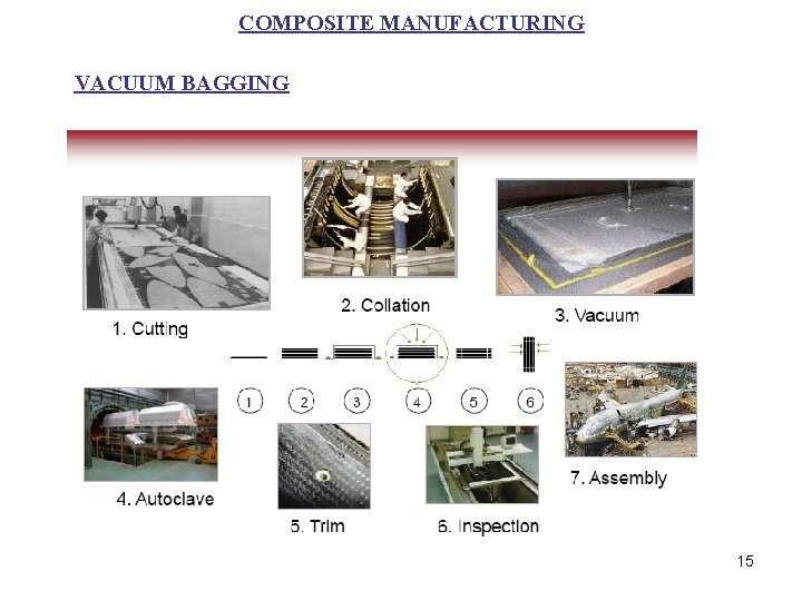 COMPOSITE MANUFACTURING VACUUM BAGGING 15 