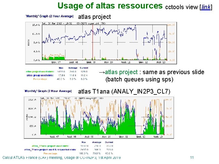 Usage of altas ressources cctools view [link] atlas project →atlas project : same as