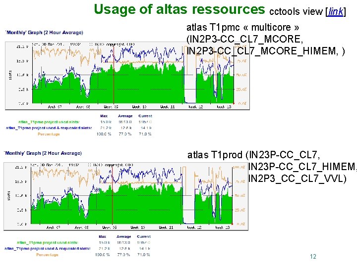 Usage of altas ressources cctools view [link] atlas T 1 pmc « multicore »