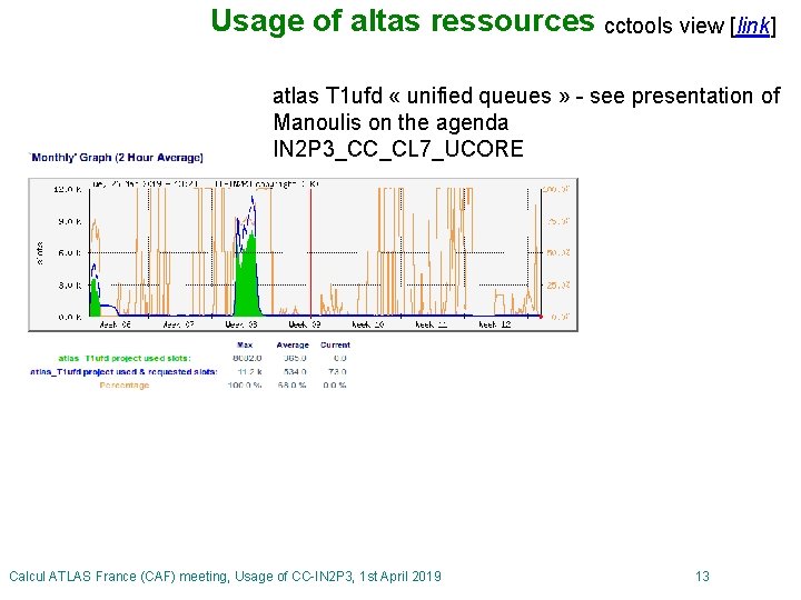 Usage of altas ressources cctools view [link] atlas T 1 ufd « unified queues