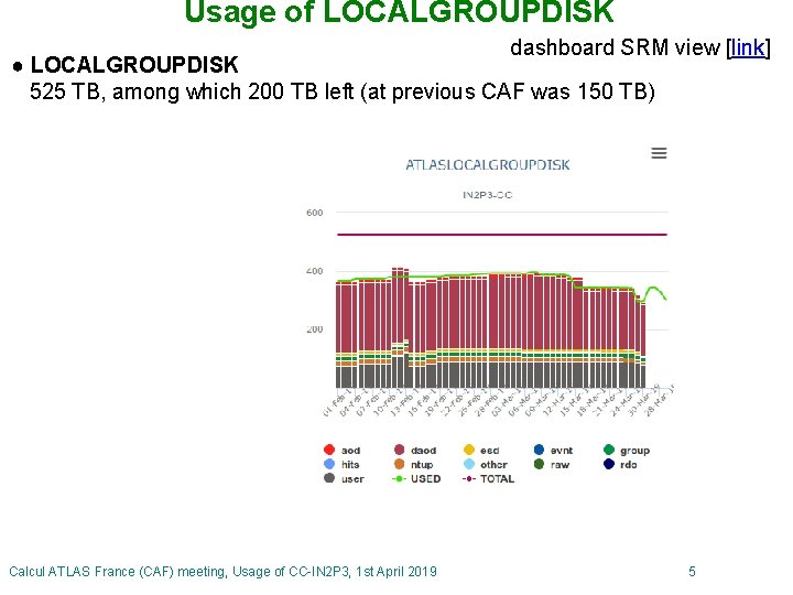 Usage of LOCALGROUPDISK dashboard SRM view [link] ● LOCALGROUPDISK 525 TB, among which 200