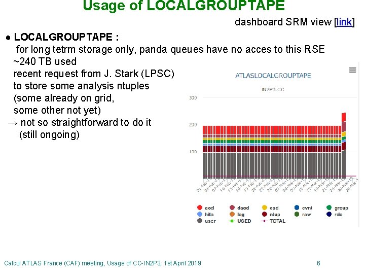 Usage of LOCALGROUPTAPE dashboard SRM view [link] ● LOCALGROUPTAPE : for long tetrm storage