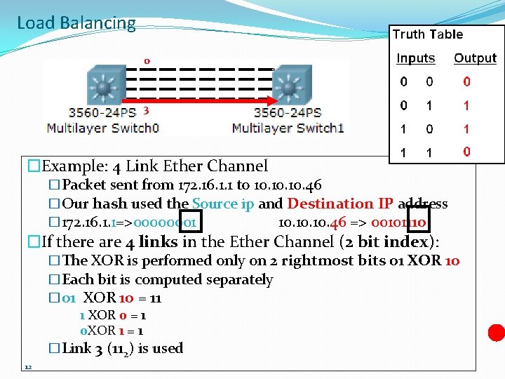 Load Balancing 0 3 �Example: 4 Link Ether Channel �Packet sent from 172. 16.