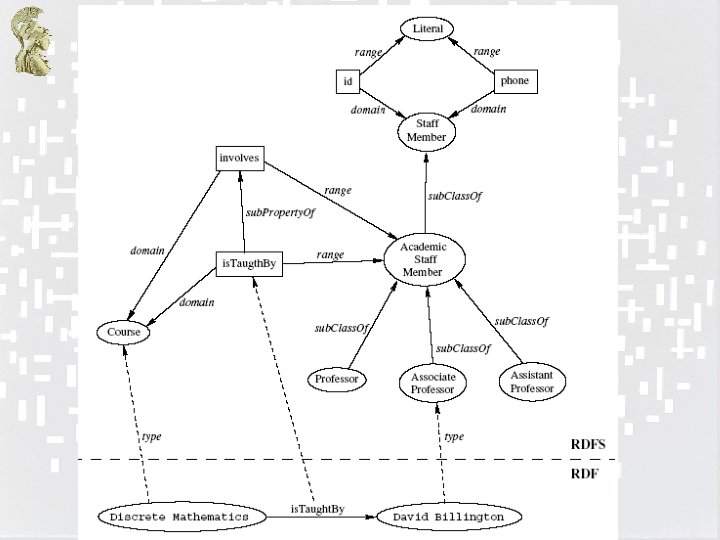 Pervasive Computing Research Group http: //p-comp. di. uoa. gr 