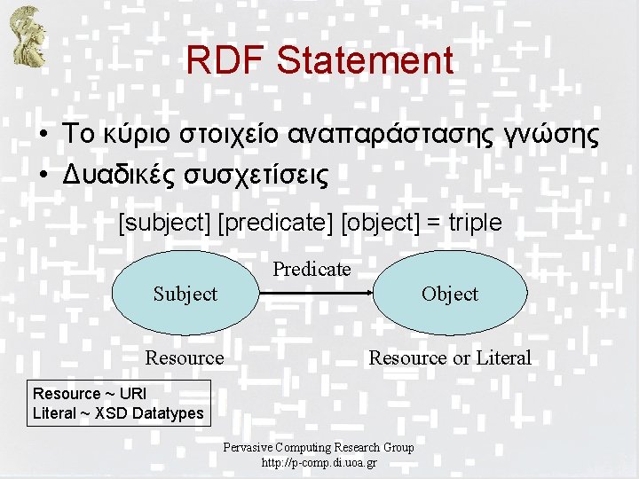 RDF Statement • Το κύριο στοιχείο αναπαράστασης γνώσης • Δυαδικές συσχετίσεις [subject] [predicate] [object]