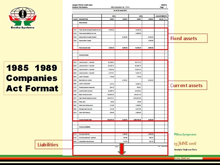 Fixed assets 1985 1989 Companies Act Format Current assets FRS 102 Symposium Liabilities 23