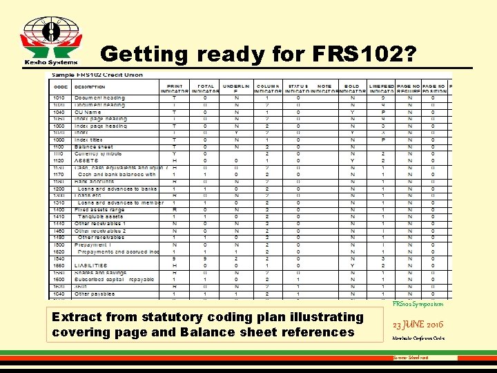 Getting ready for FRS 102? Extract from statutory coding plan illustrating covering page and