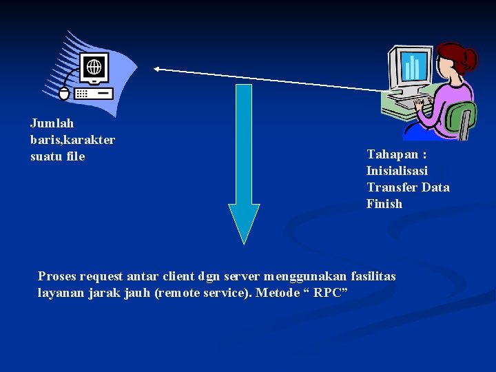 Jumlah baris, karakter suatu file Tahapan : Inisialisasi Transfer Data Finish Proses request antar