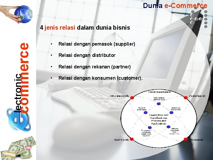 Dunia e-Commerce lectronic commerce 4 jenis relasi dalam dunia bisnis • Relasi dengan pemasok