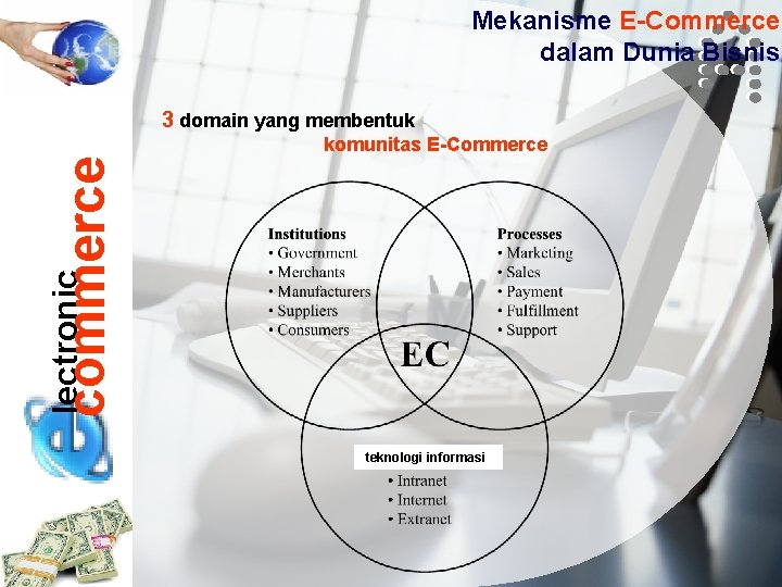 Mekanisme E-Commerce dalam Dunia Bisnis 3 domain yang membentuk lectronic commerce komunitas E-Commerce teknologi