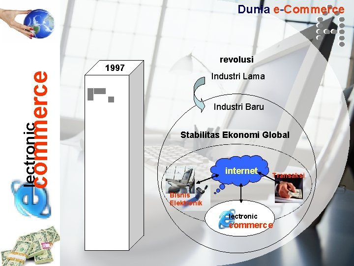 lectronic commerce Dunia e-Commerce revolusi 1997 Industri Lama Industri Baru Stabilitas Ekonomi Global internet