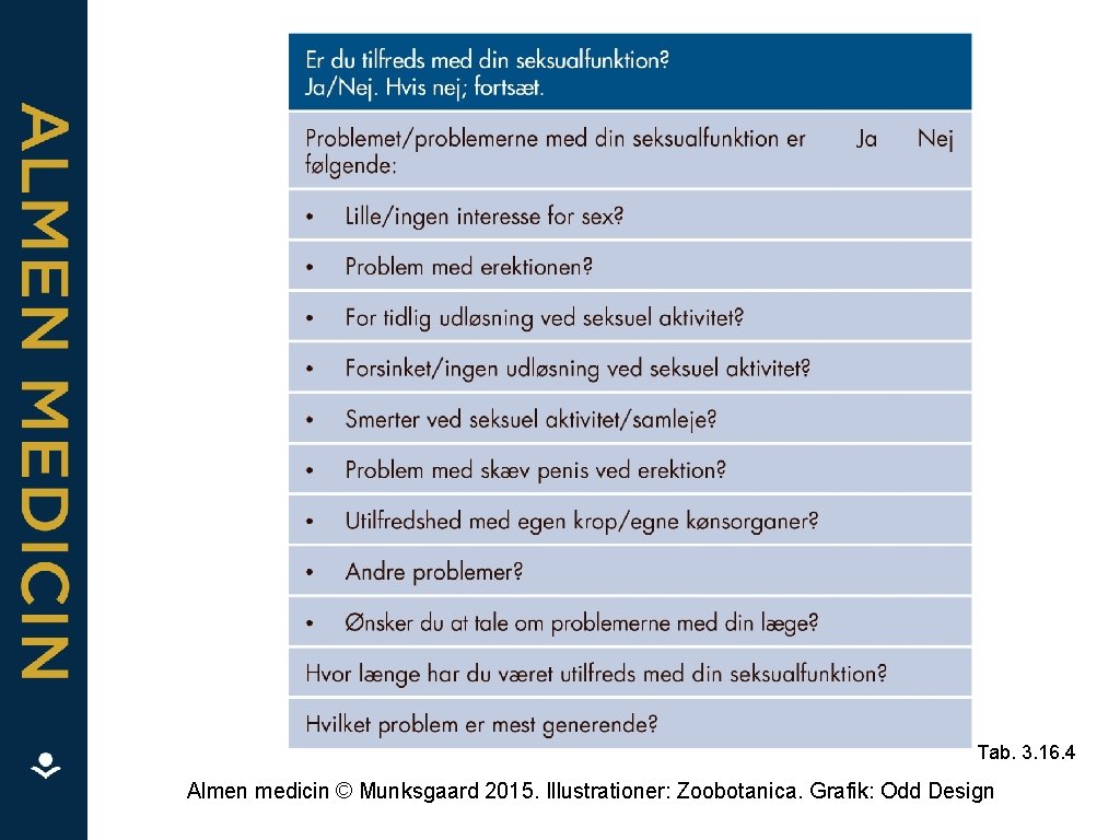 Tab. 3. 16. 4 Almen medicin © Munksgaard 2015. Illustrationer: Zoobotanica. Grafik: Odd Design