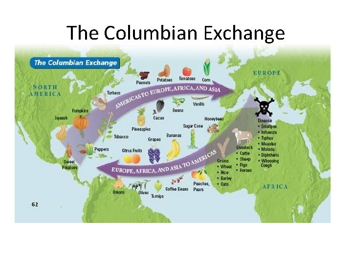 The Columbian Exchange 