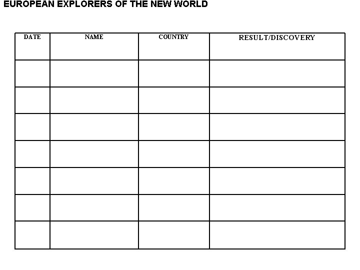 EUROPEAN EXPLORERS OF THE NEW WORLD DATE NAME COUNTRY RESULT/DISCOVERY 