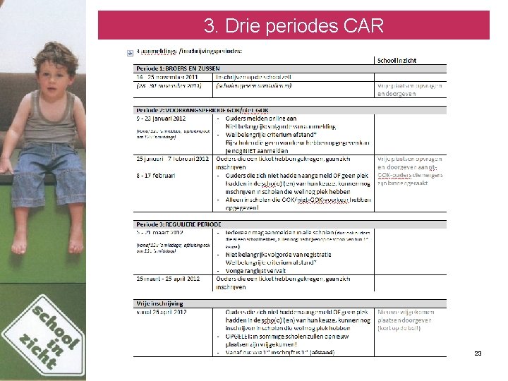 3. Drie periodes CAR 23 