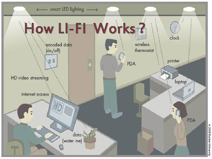 How LI-FI Works ? 