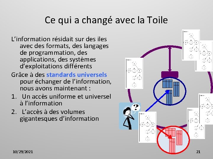 Ce qui a changé avec la Toile L’information résidait sur des iles avec des