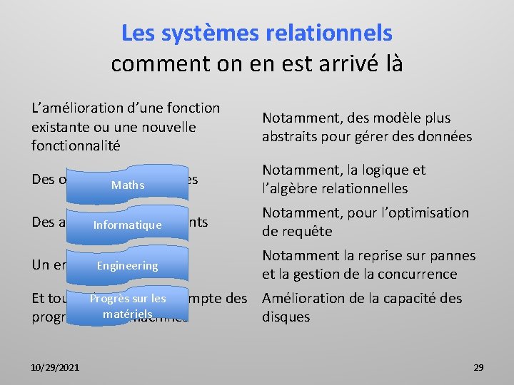 Les systèmes relationnels comment on en est arrivé là L’amélioration d’une fonction existante ou