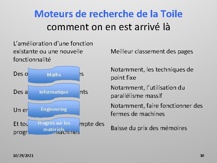 Moteurs de recherche de la Toile comment on en est arrivé là L’amélioration d’une