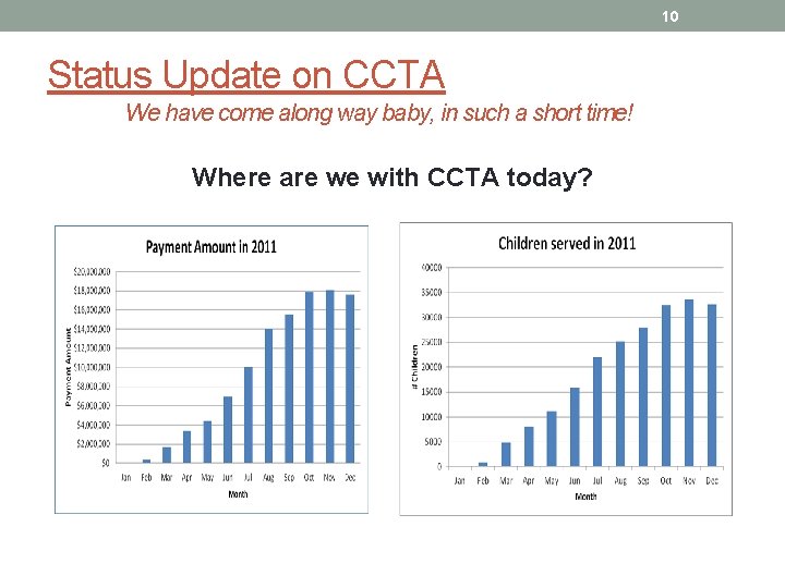 10 Status Update on CCTA We have come along way baby, in such a