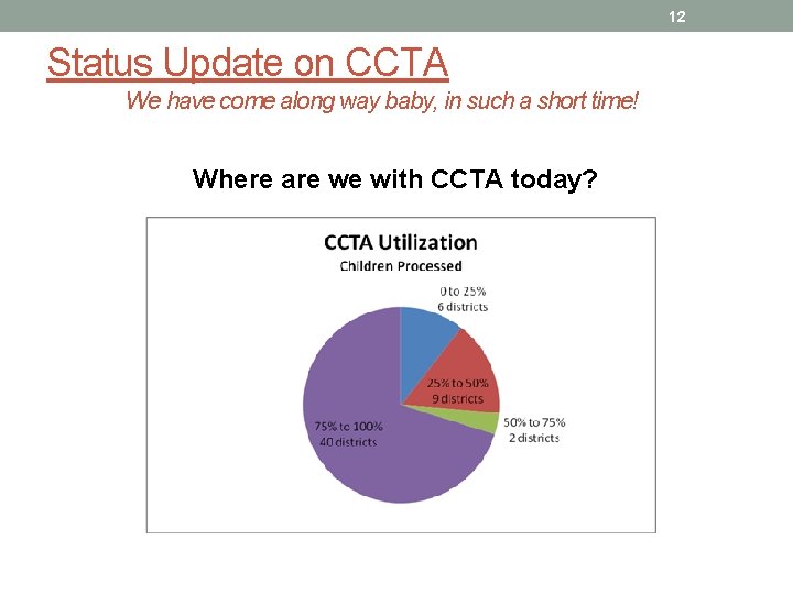 12 Status Update on CCTA We have come along way baby, in such a