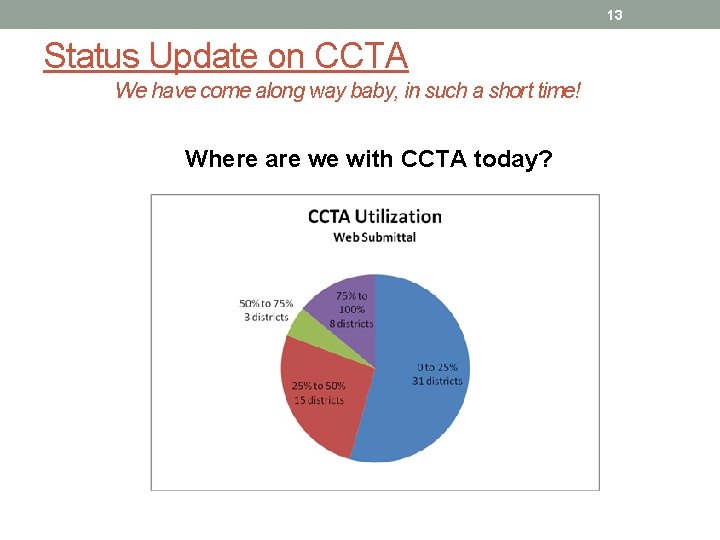 13 Status Update on CCTA We have come along way baby, in such a