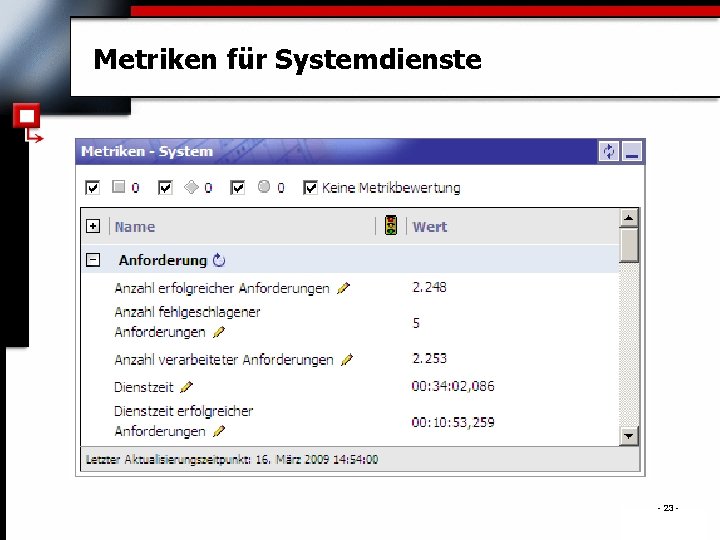 Metriken für Systemdienste - 23 - . 