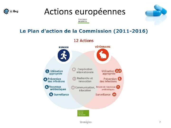 Actions européennes Stratégies 7 