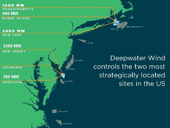 400 MW 3500 MW 368 MW 