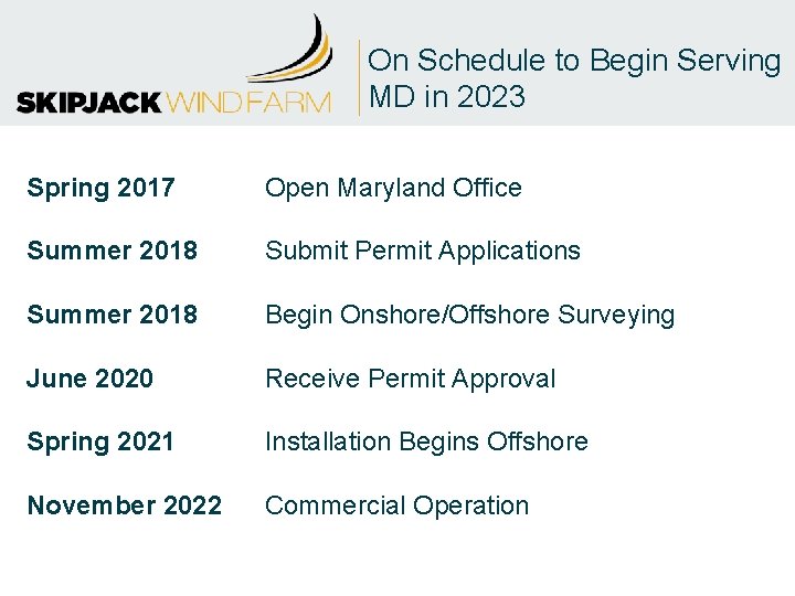 On Schedule to Begin Serving MD in 2023 Spring 2017 Open Maryland Office Summer
