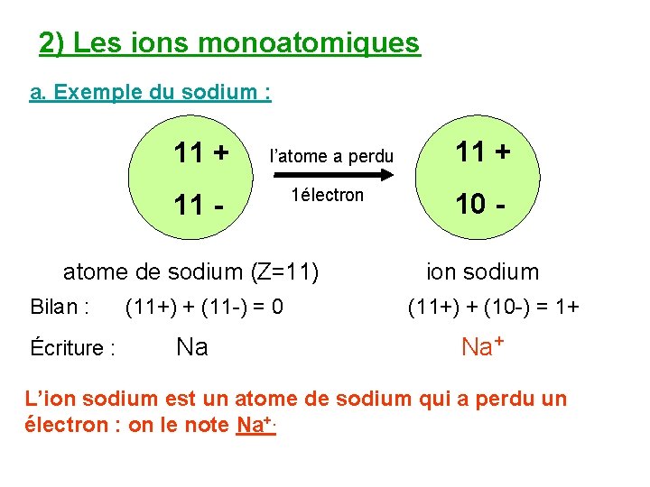 2) Les ions monoatomiques a. Exemple du sodium : 11 + l’atome a perdu