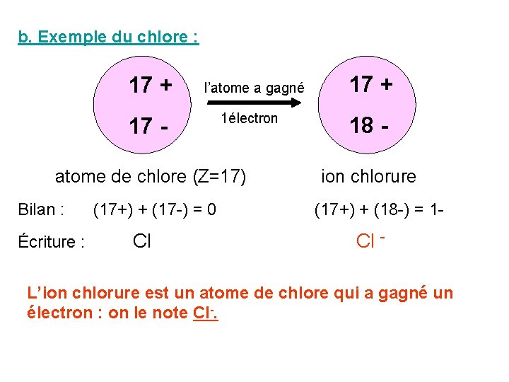 b. Exemple du chlore : 17 + l’atome a gagné 17 - 1électron atome
