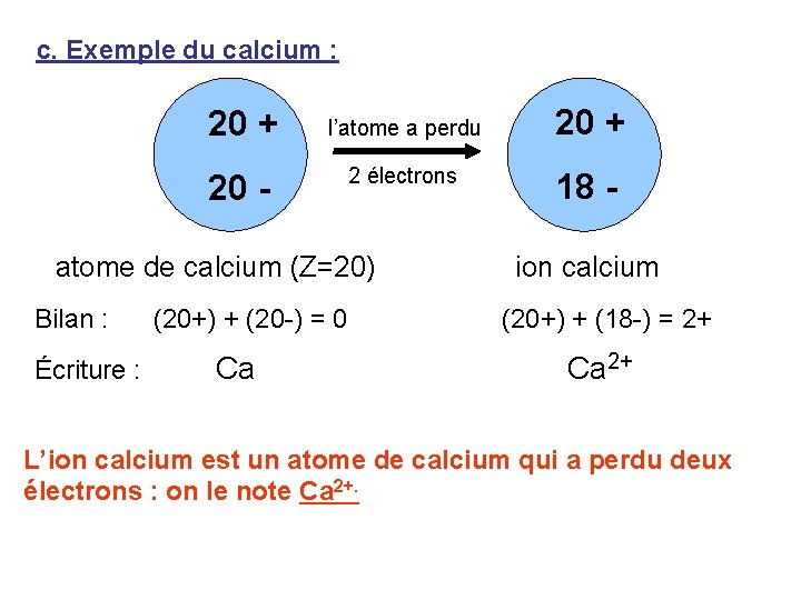 c. Exemple du calcium : 20 + l’atome a perdu 20 + 2 électrons
