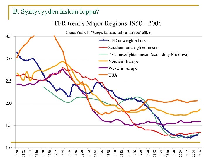 B. Syntyvyyden laskun loppu? 