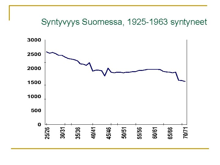 Syntyvyys Suomessa, 1925 -1963 syntyneet 