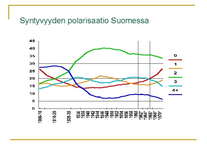 Syntyvyyden polarisaatio Suomessa 