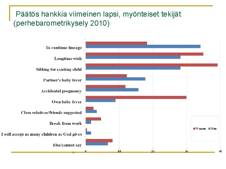 Päätös hankkia viimeinen lapsi, myönteiset tekijät (perhebarometrikysely 2010) 