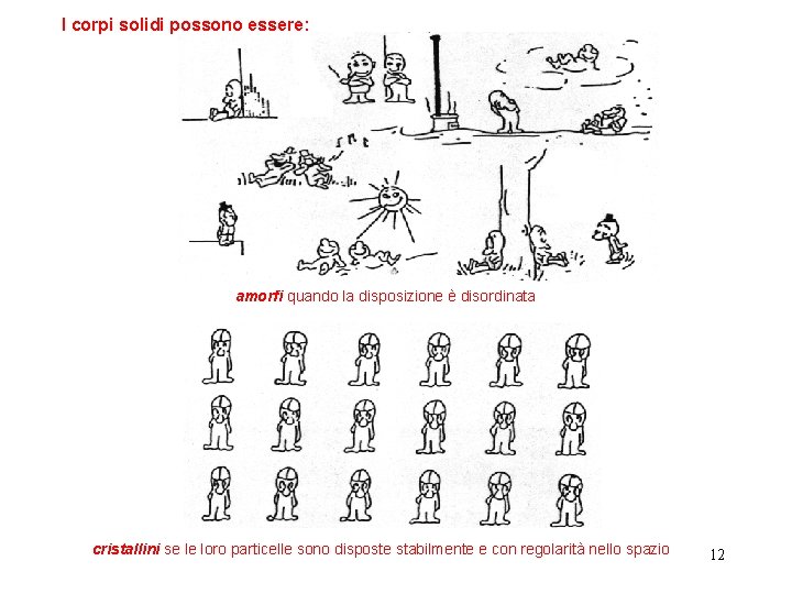 I corpi solidi possono essere: amorfi quando la disposizione è disordinata cristallini se le